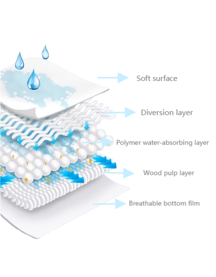 Hot Sale Adult Diapers、Adult Incontinence Diapers– Export Ready, Elderly Care
