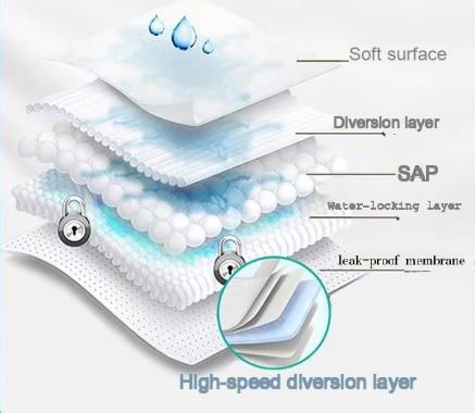 High-Quality Supplier Adult Disposable Diapers、absorbent Briefs– Export Ready