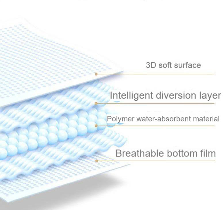 Affordable Baby Diapers – Soft & Breathable Disposable Diapers, OEM/ODM Supported