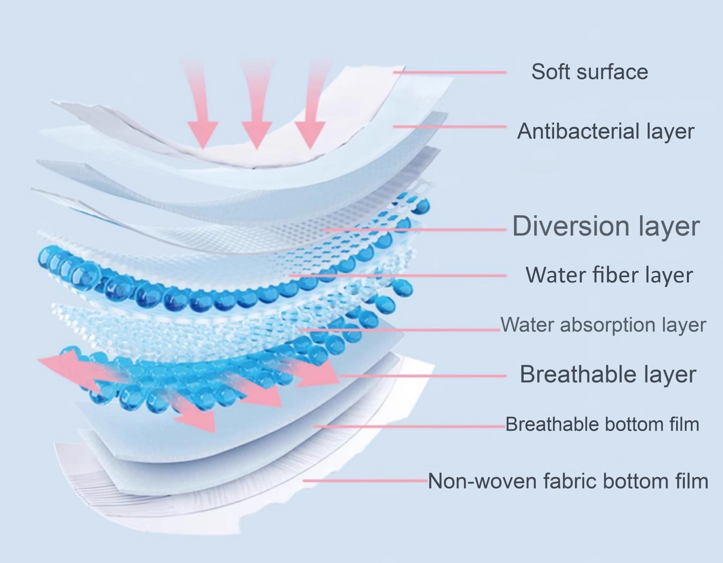 Limited Time Offer Adult Disposable Diapers、Adult Nappies– OEM/ODM