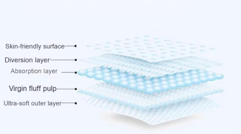 Factory Wholesale Adult Disposable Diapers Adult Incontinence Diapers– Premium