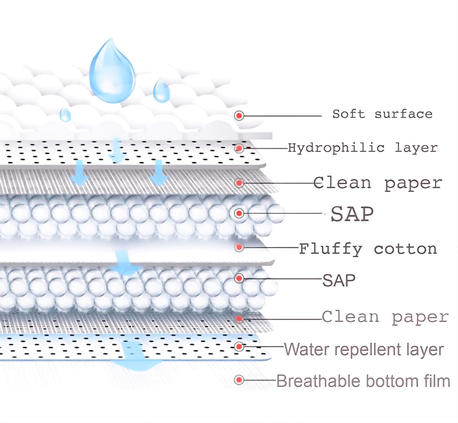 Global Shipping Available Baby Pants Diapers Toddler Pants Diapers – OEM/ODM Supported