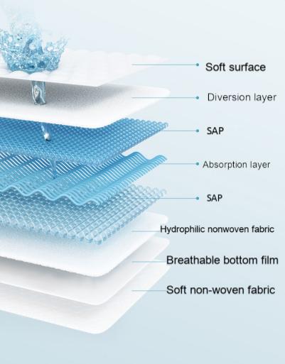 Newborn baby diaper fit and sizing guide